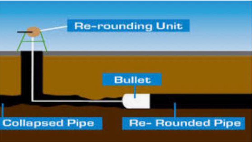 re-rounding-pitch-fibre-pipe